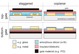Thin film technology